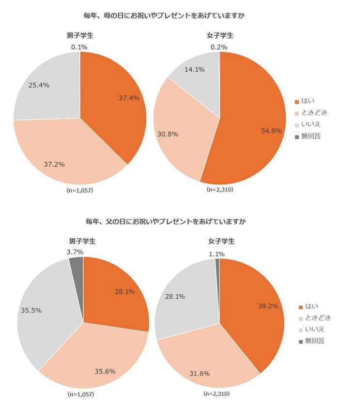 プレゼントを贈る.JPG