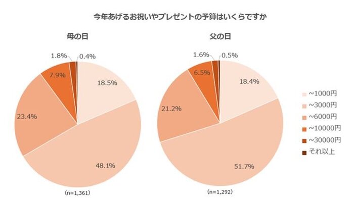 プレゼント予算.JPG