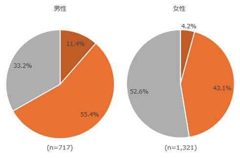 グラフ⑤.JPG