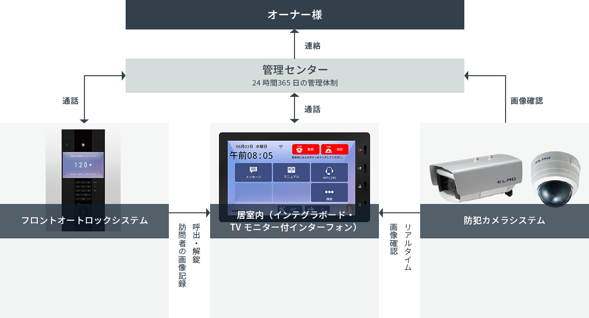 ジェイ エス ビーのモノづくり思想 会社案内 学生マンション 高齢者住宅 土地 建物活用 株式会社ジェイ エス ビー