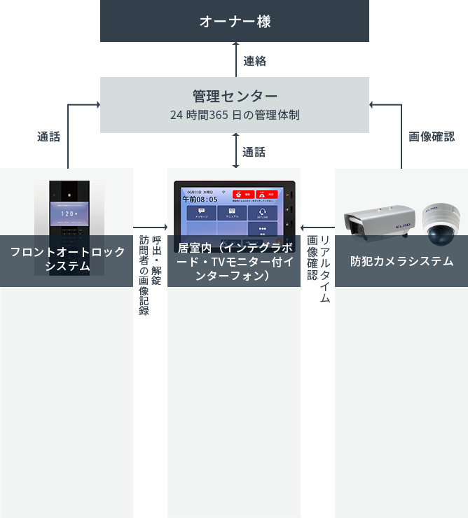 ジェイ エス ビーのモノづくり思想 会社案内 学生マンション 高齢者住宅 土地 建物活用 株式会社ジェイ エス ビー